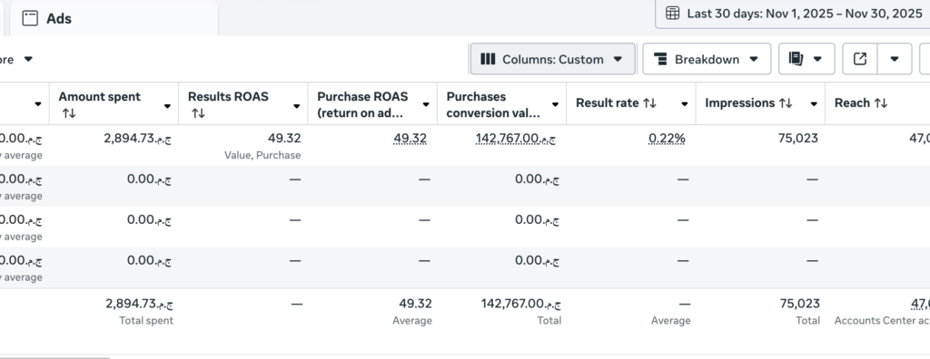 ROAS 50