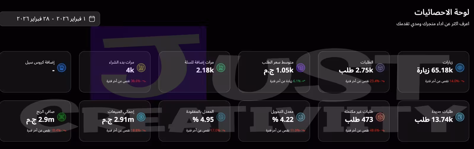 نتائج أحد عملاء Just Creativity
